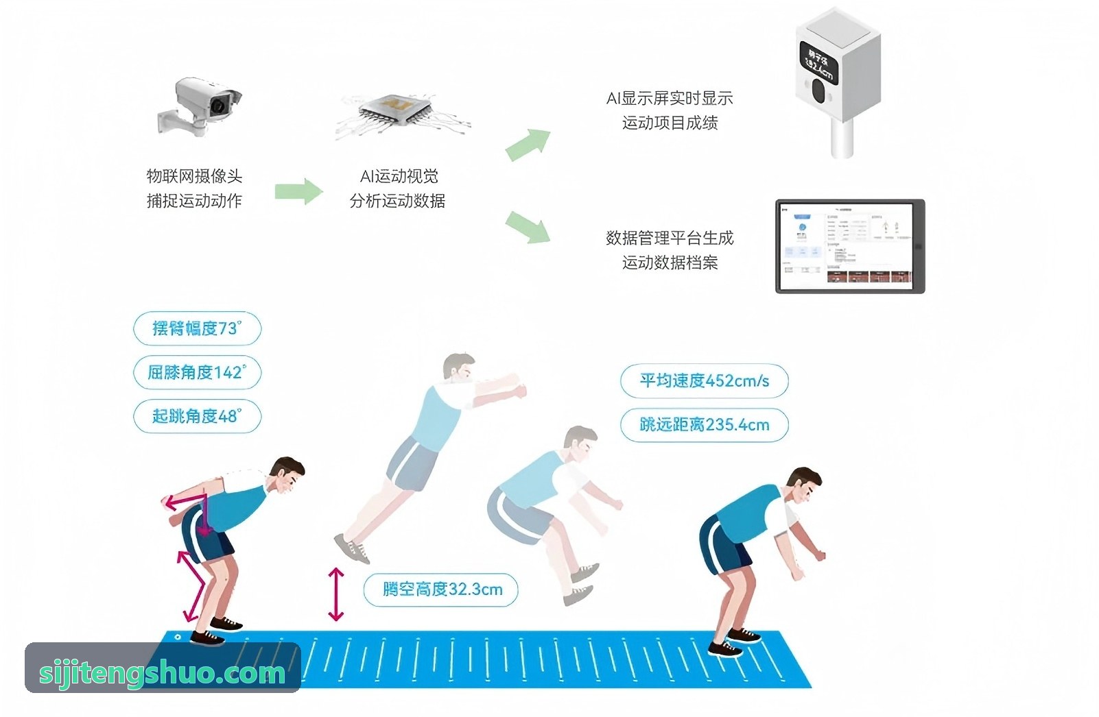 青年篮球训练营装备全案定制